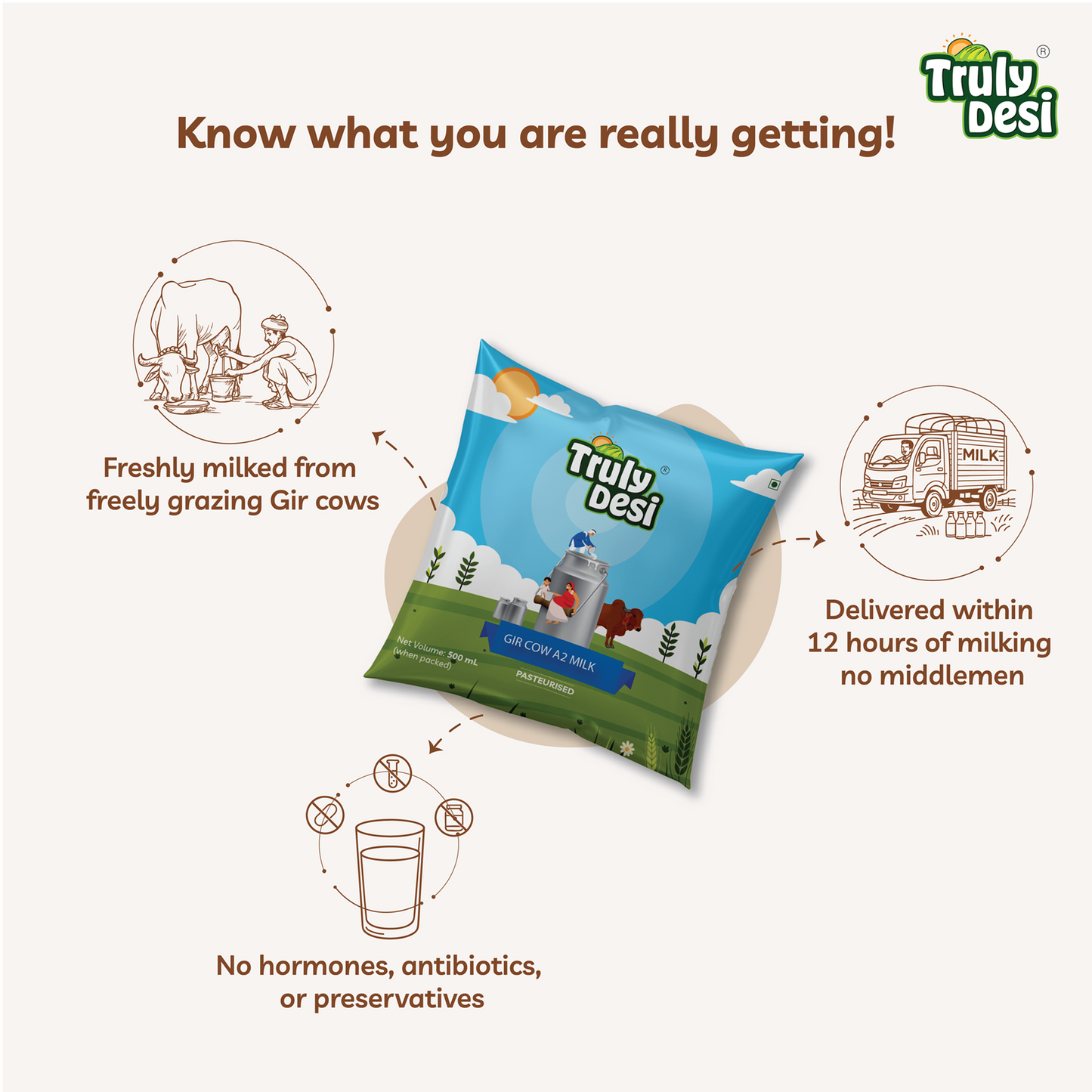 Gir Cow Milk Trial Pack (10 Ltr)