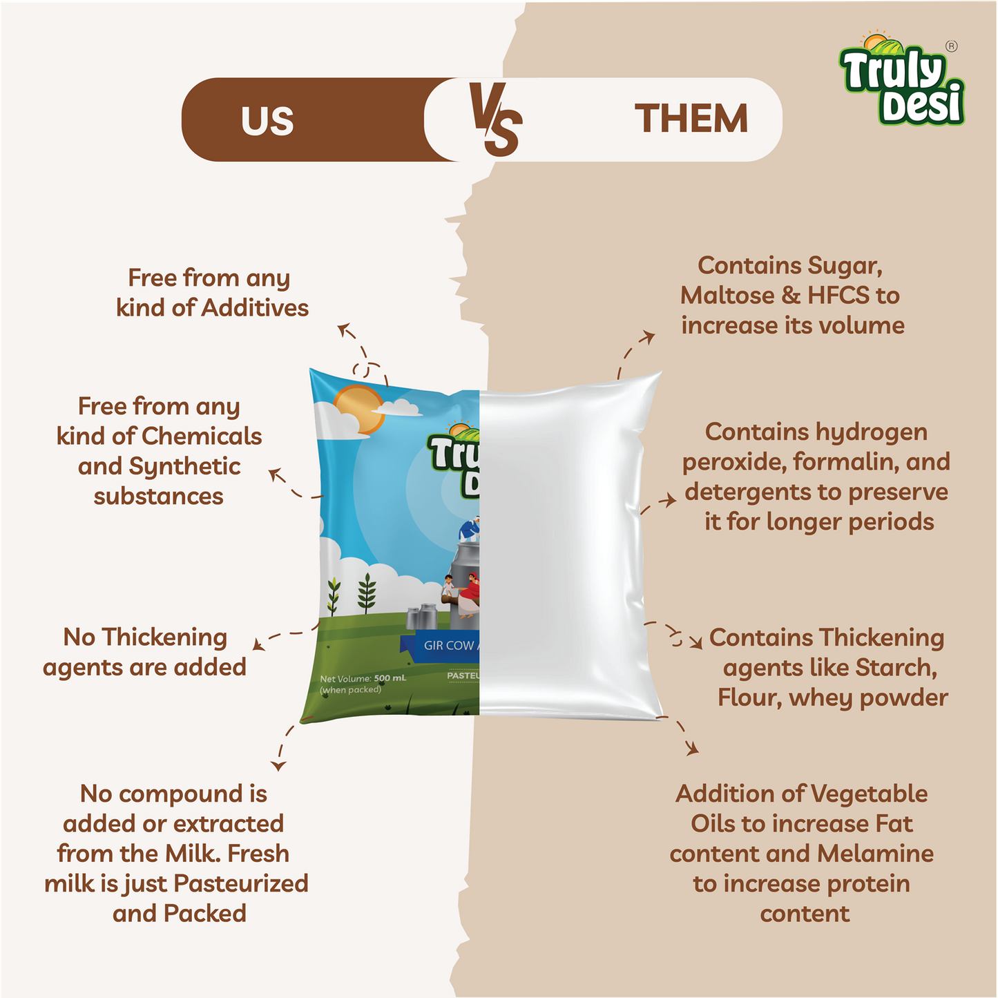 Gir Cow Milk Trial Pack (10 Ltr)