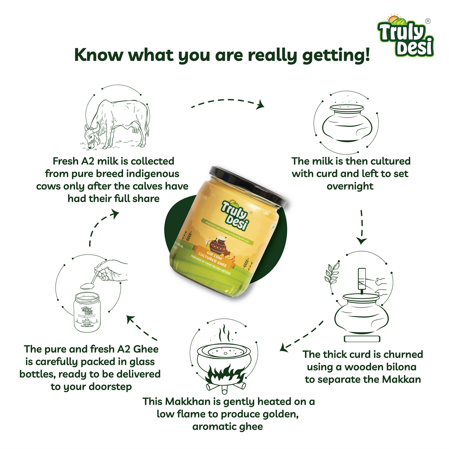 Gir Cow Cultured Ghee