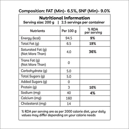 Buffalo Milk Trial Pack
