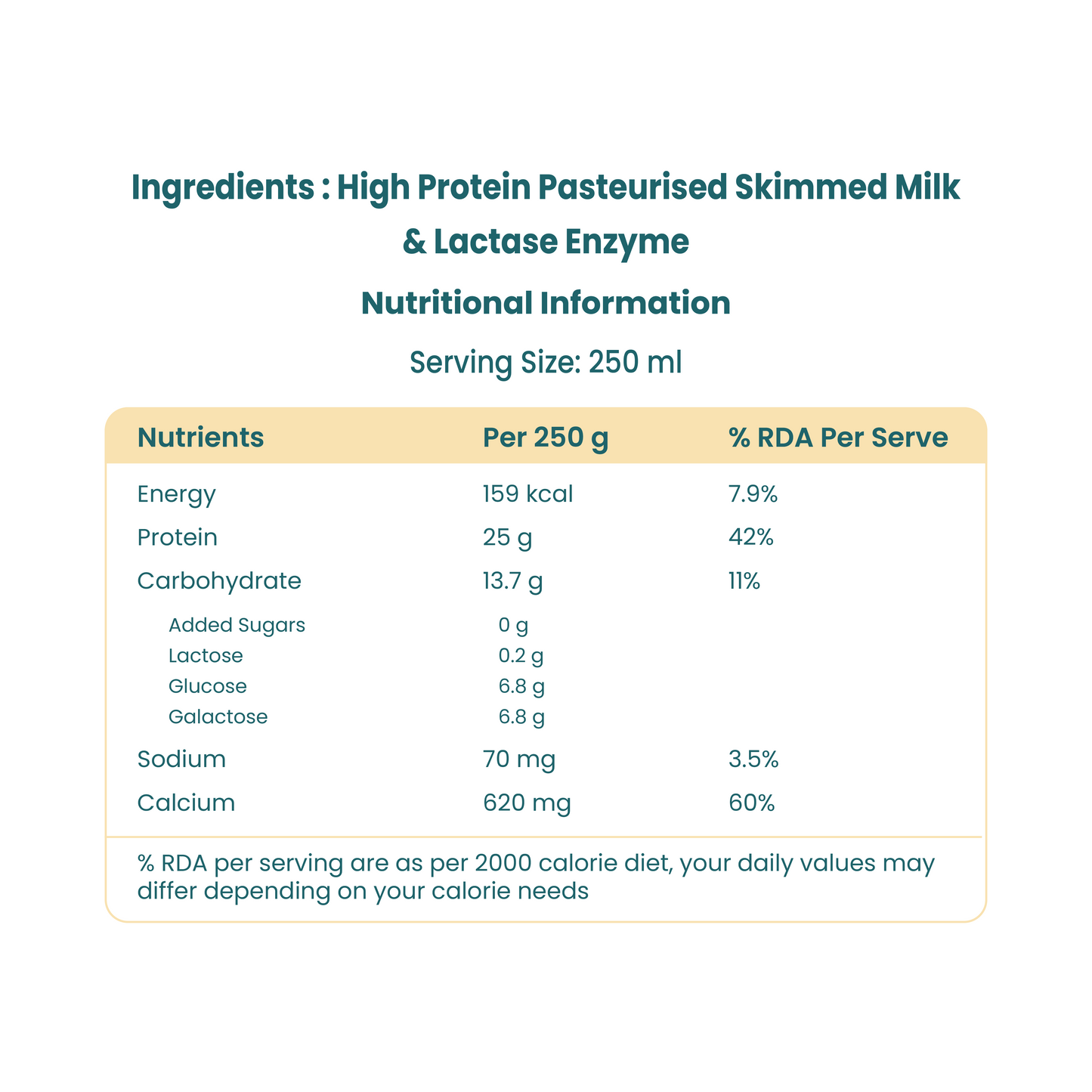 High Protein Milk