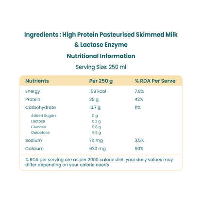 High Protein Milk