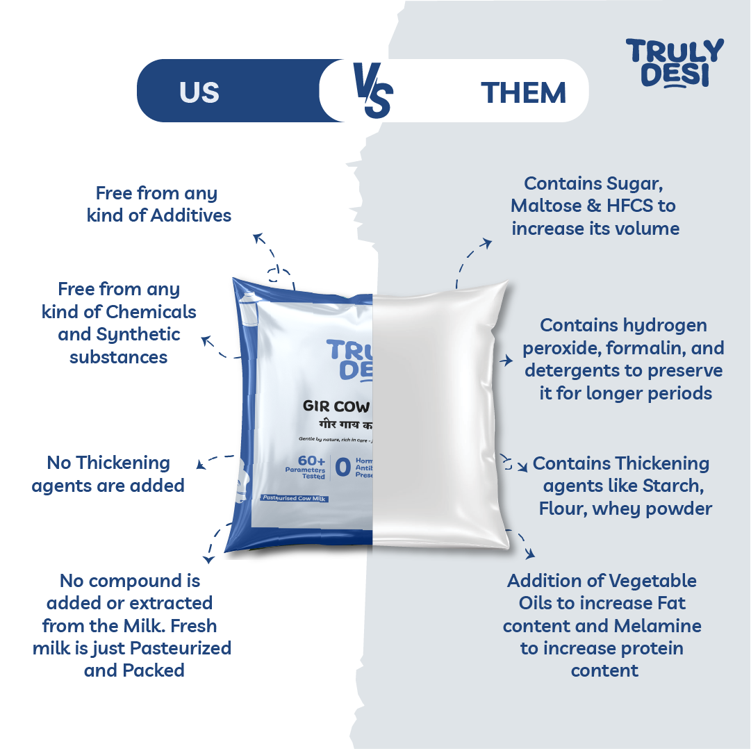 Gir Cow Milk Trial Pack (10 Ltr)