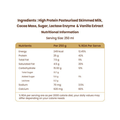 High Protein Chocolate Milk