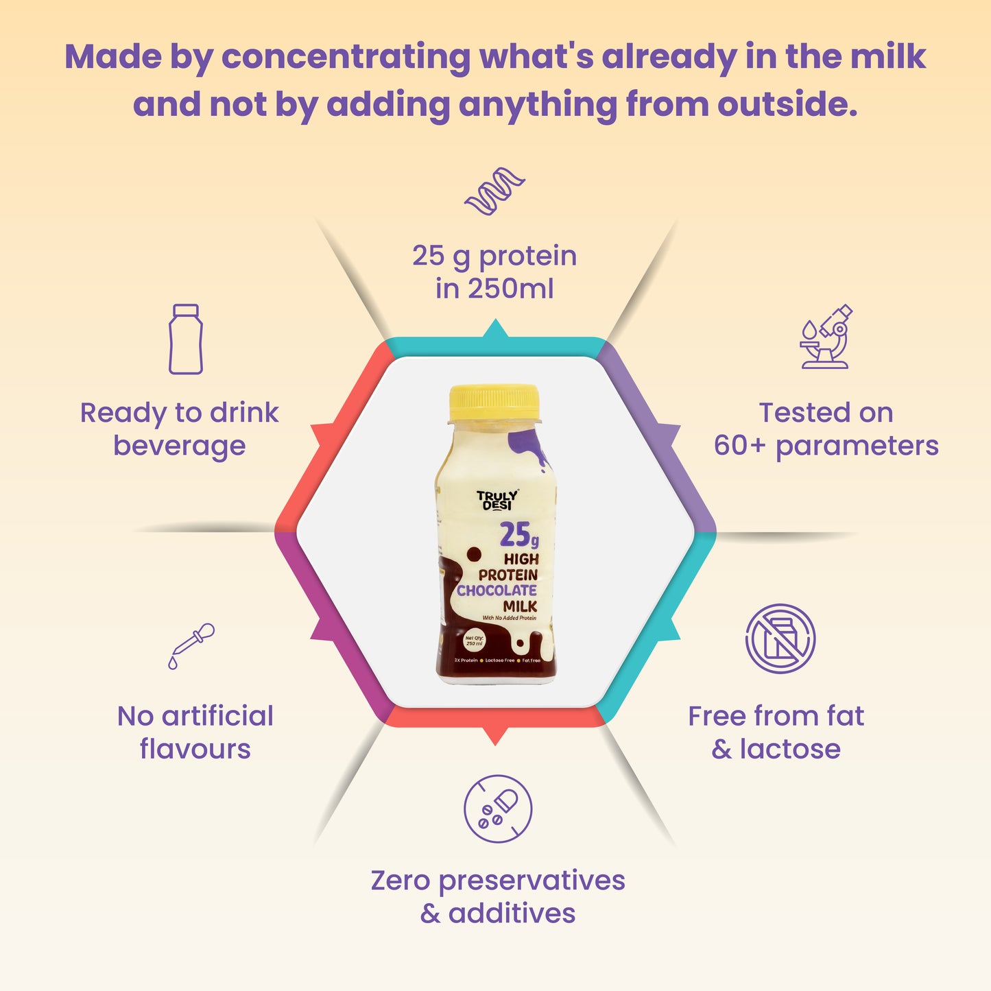 High Protein Chocolate Milk