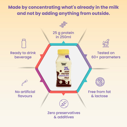 High Protein Chocolate Milk