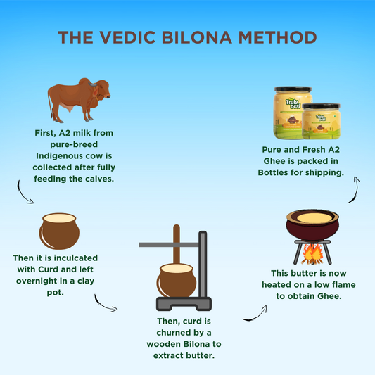 Gir Cow Cultured Ghee