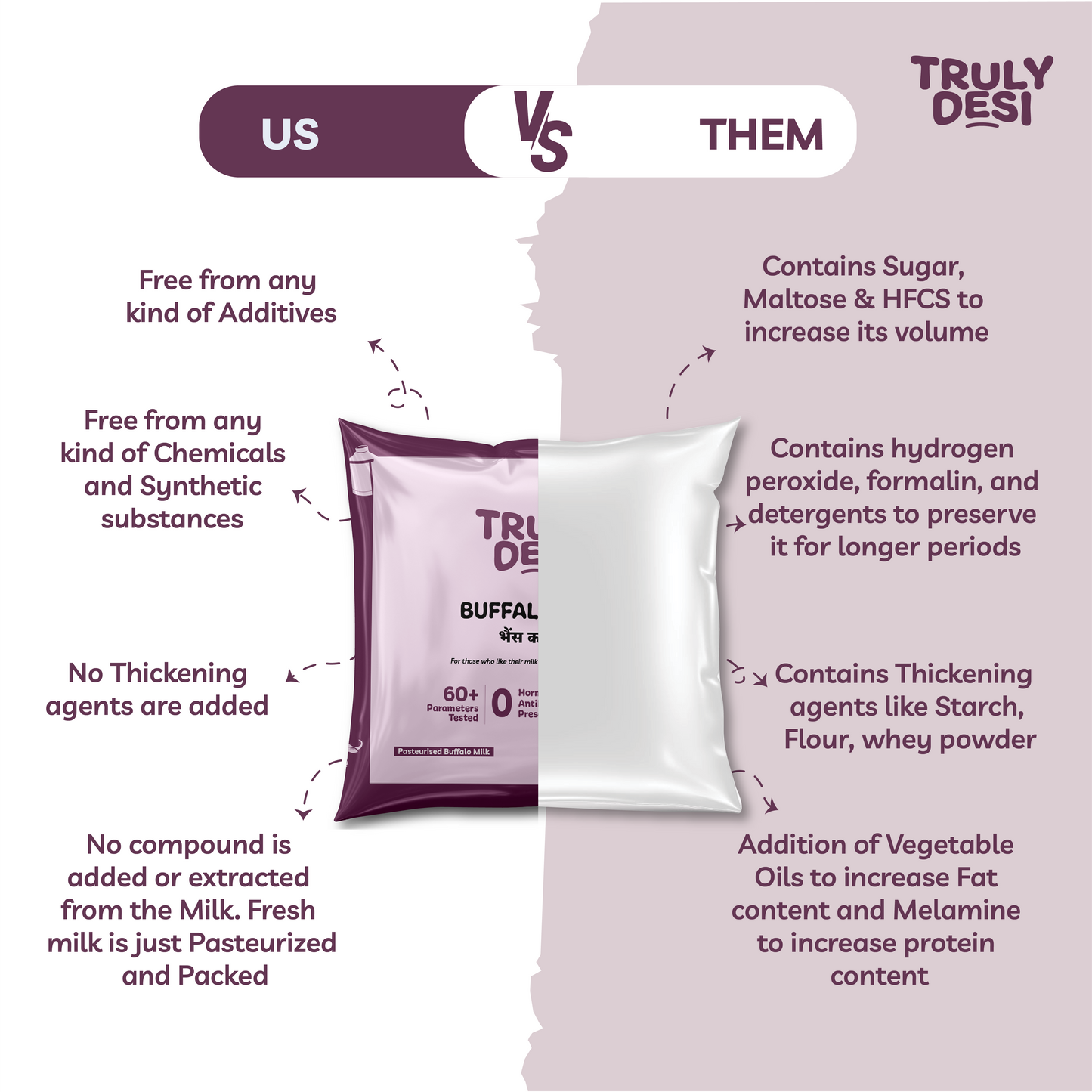 Buffalo Milk Trial Pack (10 Ltr)