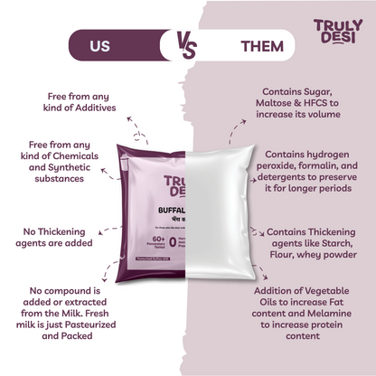 Buffalo Milk Trial Pack (10 Ltr)